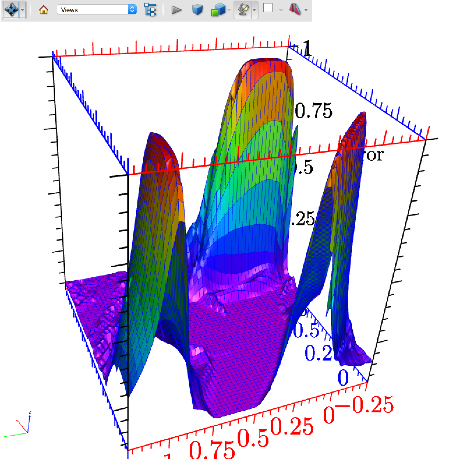 Python d. Python 3d Plot. Plotting.