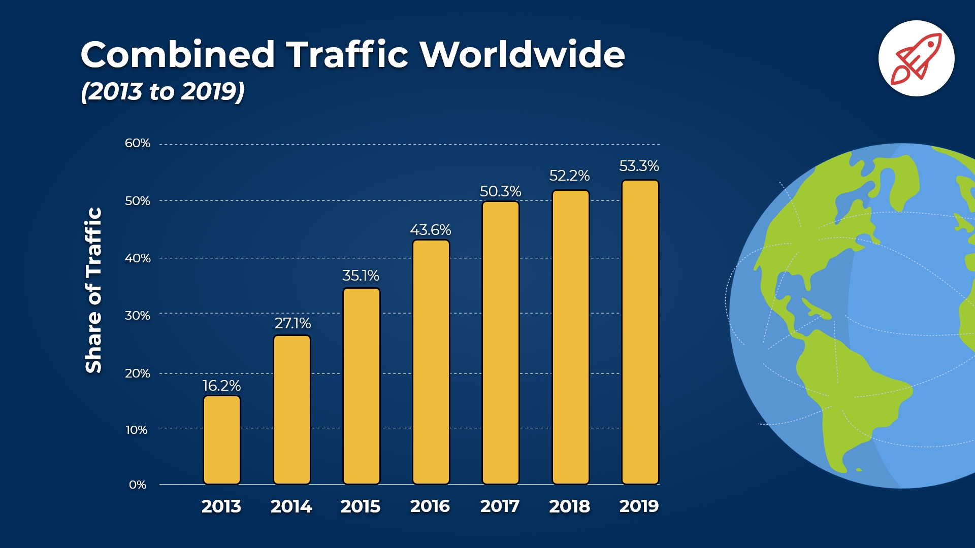 internet-traffic-mobile-share.jpg