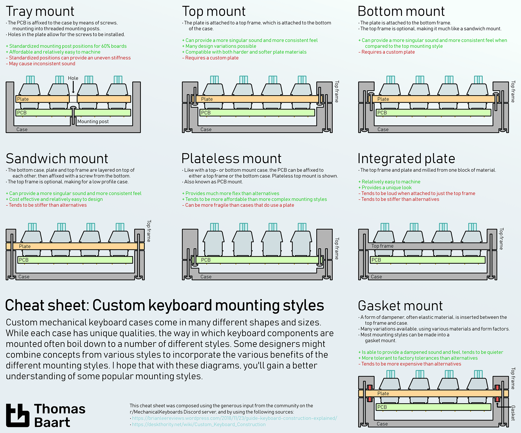 keyboard-mounting-styles.png