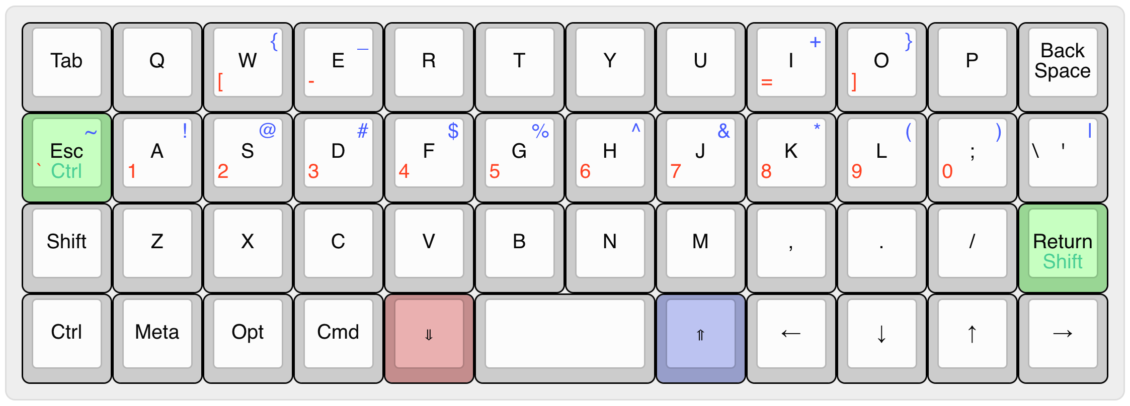 Down the Rabbit Hole of Tiny Keyboards